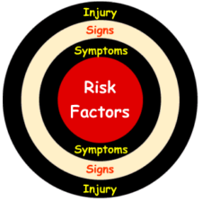 Targeting risk factors